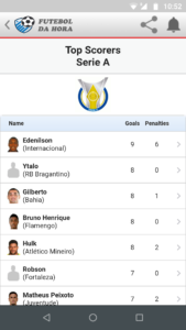 Futebol da Hora 3.3 para Android & Pc- Baixar App 4
